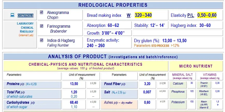 Technical specifications of a flour